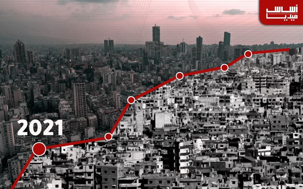 مستقبل بيروت: أحزمة بؤس… وشقق مشتركة!